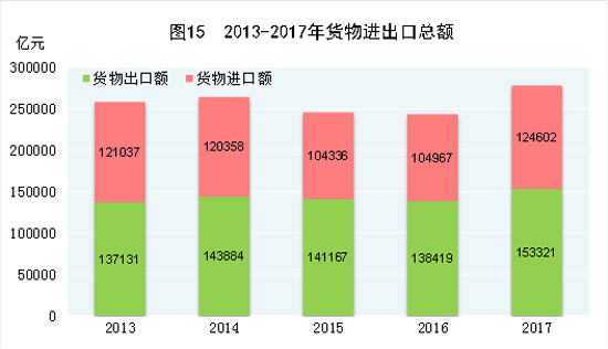 人口迁移差额率_人口迁移差额率指人口迁移数与总人口之比,正值为迁入,负值(3)