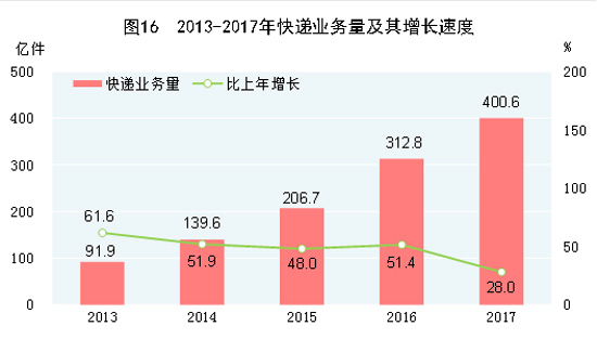 户籍人口城镇化率_广西生育出现小高峰 人口总量稳定增加(2)