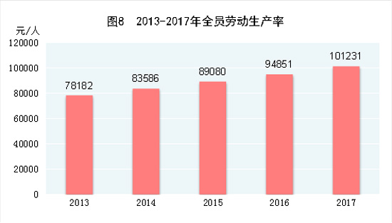 统计人口图片_中国最新人口数据统计