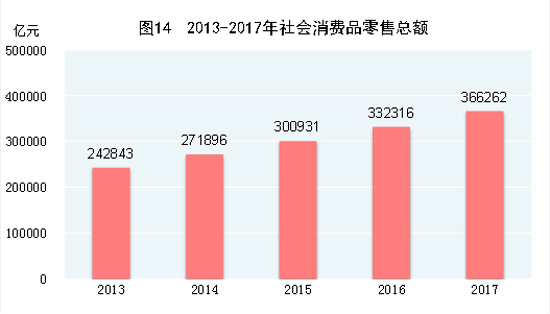 户籍人口城镇化率_广西生育出现小高峰 人口总量稳定增加