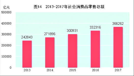 2017国民经济总量_国民经济行业分类2017