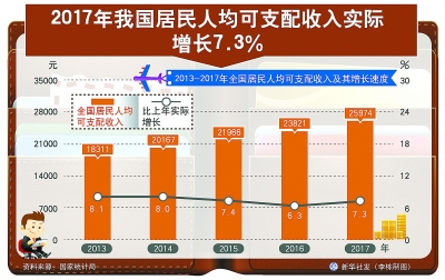 gdp总量世界城市_中国城市经济GDP排名2018排行榜2018年全国31个省一季度经济成绩