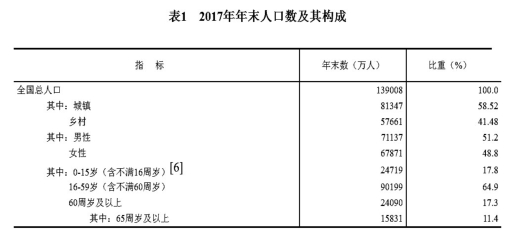 香港人均收入中位数_统计局：2017年全国居民人均可支配收入25974元(2)