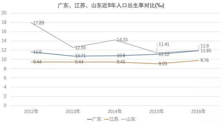 北京人口如果_北京人口密度分布图(2)