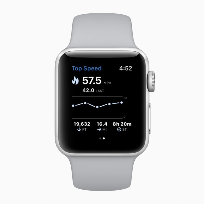 Apple Watch Series 3获小幅更新：为冬日运动提供更丰富信息