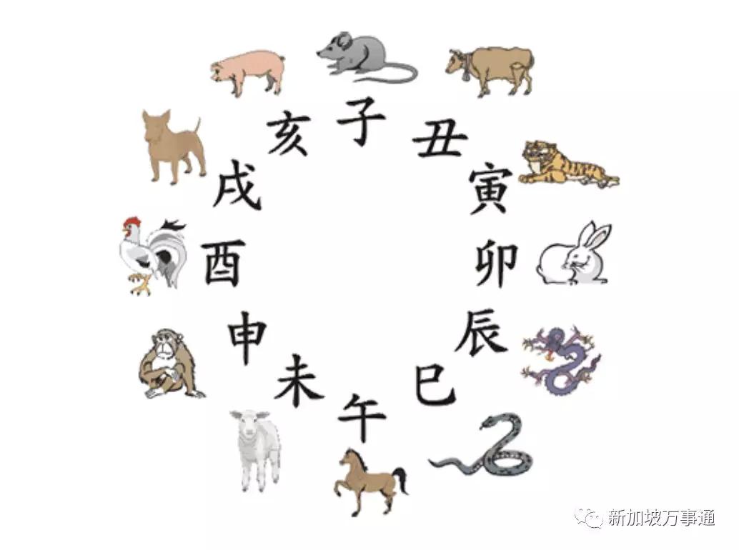 正文十二生肖时辰是传统的中国记时方法,现在中国对十二时辰划分的