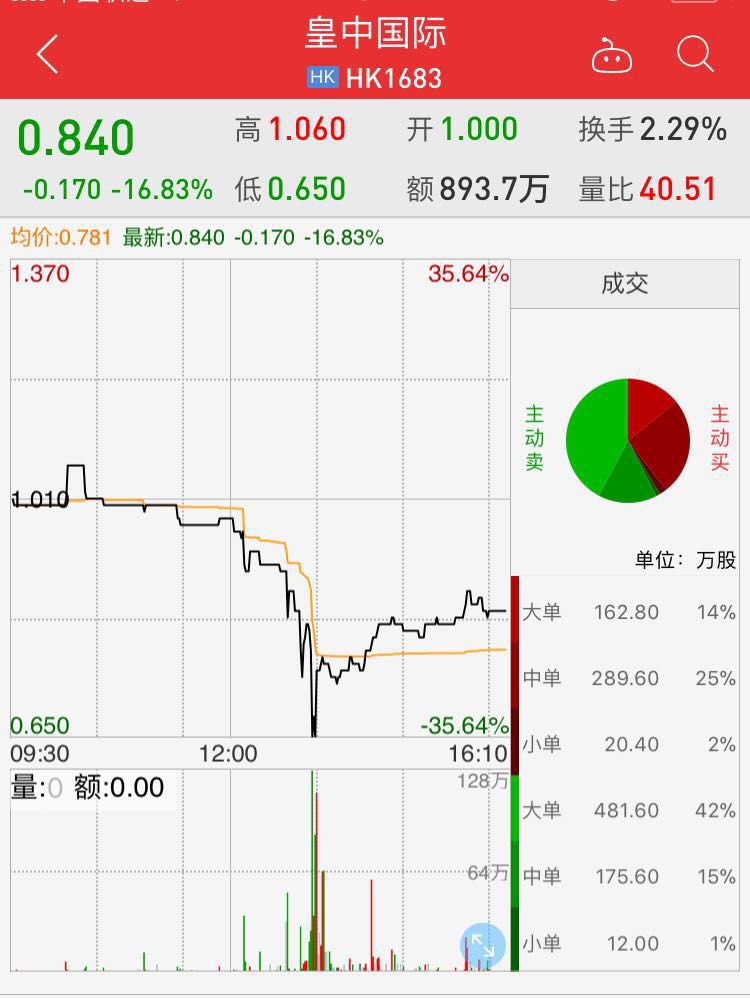 躺枪港股暴跌77%,债券跌到两度临停,华信系突