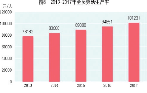 香港人均收入中位数_统计局：2017年全国居民人均可支配收入25974元(2)