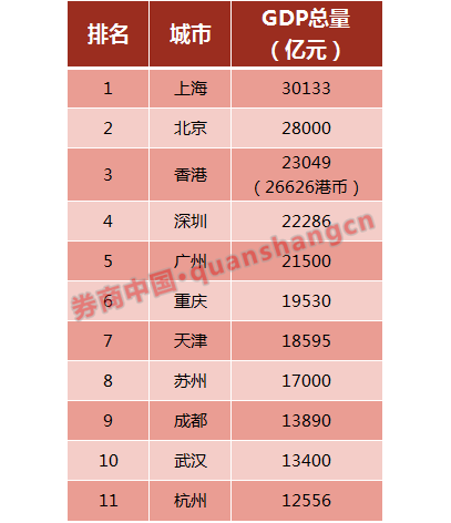 2018年香港人均gdp_＂你不来深圳,早晚你儿子也要来＂,不出10年深圳人均GDP将超香港