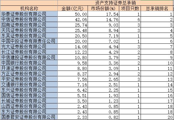 abs排名(2)