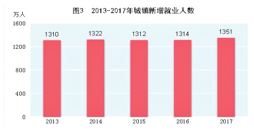 m2gdp2017_连平：M2与GDP仍存稳定相关关系未来M2增速可能企稳