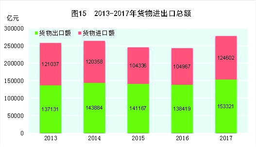 2017国民经济总量_国民经济行业分类2017