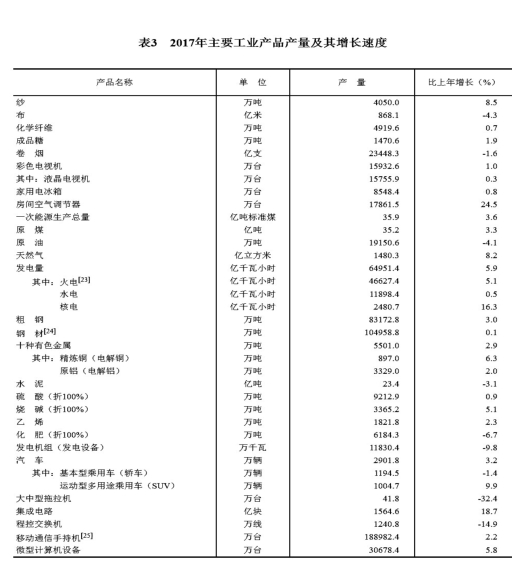 2017年中国国民经济总量_中国地图