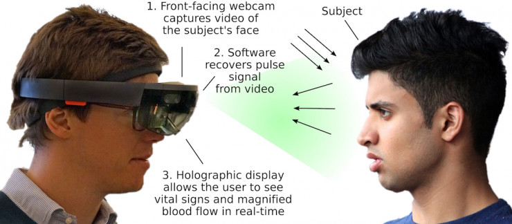 HoloLens新应用：扫描脸部就能读出你的心跳