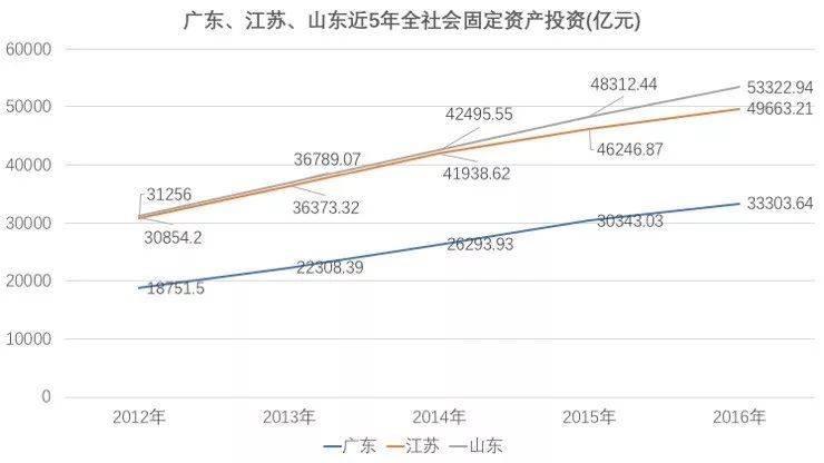 E比GDP(2)