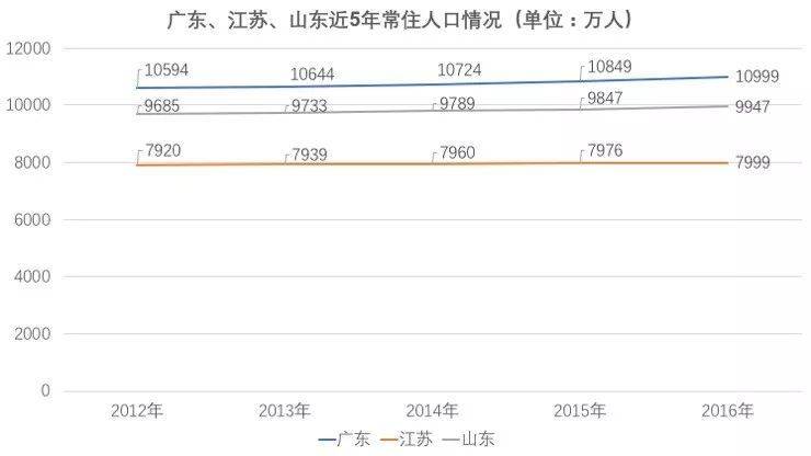 江苏经济总量高于广东_江苏地图