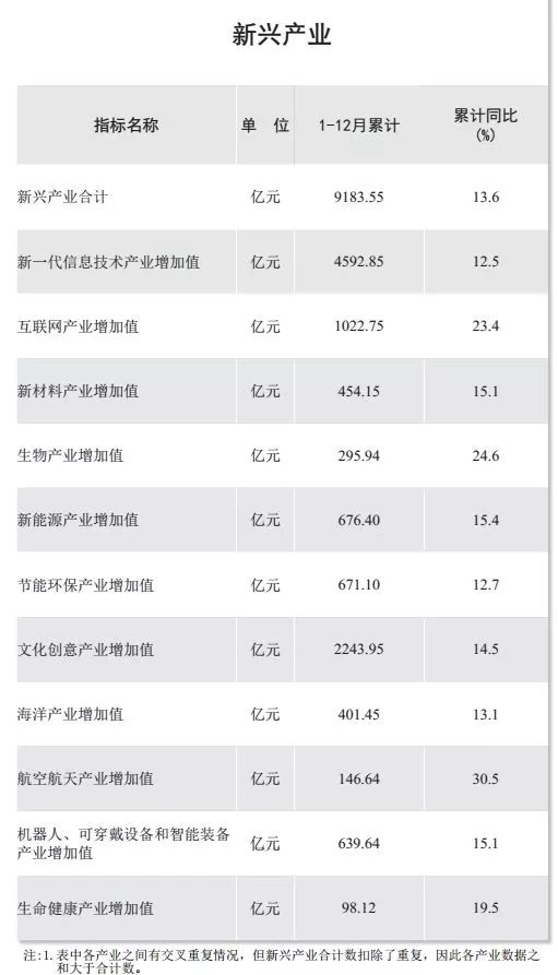 中国香港人均gdp_2018年中国人均gdp是多少美元？