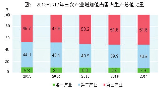 m2gdp2017_连平：M2与GDP仍存稳定相关关系未来M2增速可能企稳