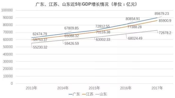 菲律宾GDp5山东省比较_1998年菲律宾gdp(2)