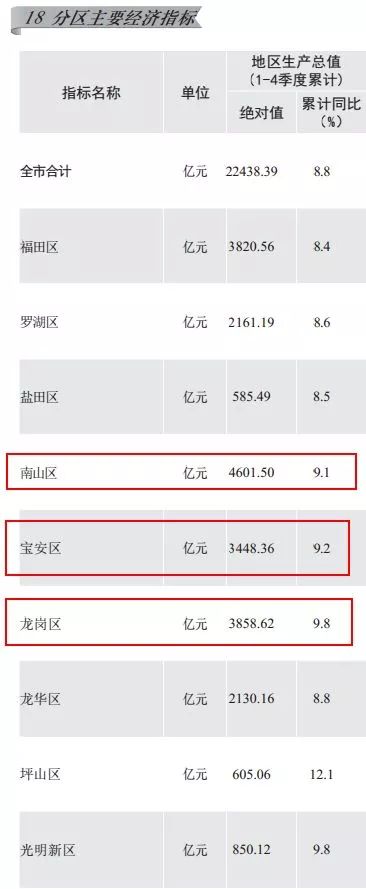 香港2018人均gdp_2018年中国人均gdp是多少美元？