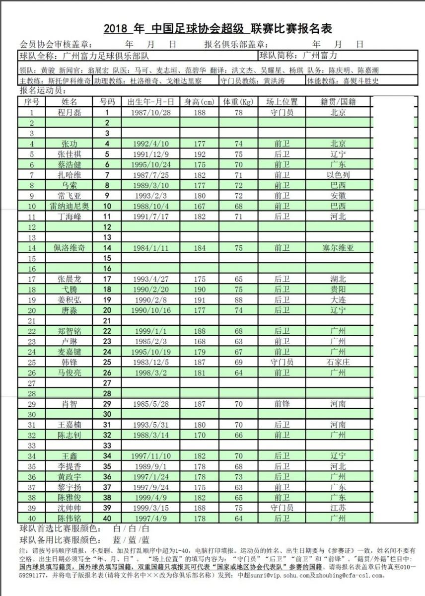 富力一线队名单公布:10名U23,常飞亚披9号