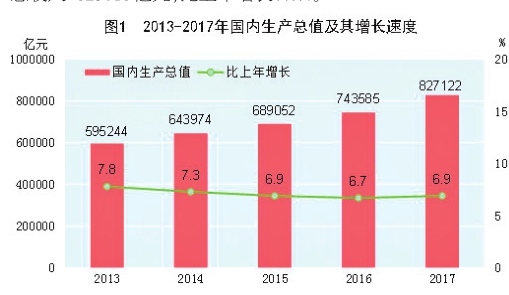 香港人均收入中位数_统计局：2017年全国居民人均可支配收入25974元(2)