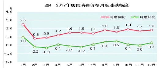 香港人均收入中位数_统计局：2017年全国居民人均可支配收入25974元(2)