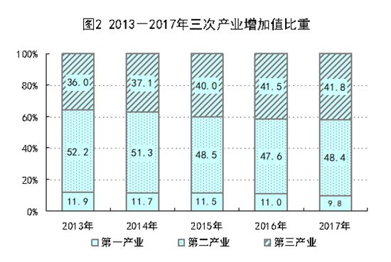 年末总人口_年末清仓图片(2)