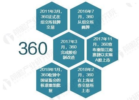 游戏硬件周报：GTX 2080曝光价格暴涨！ 