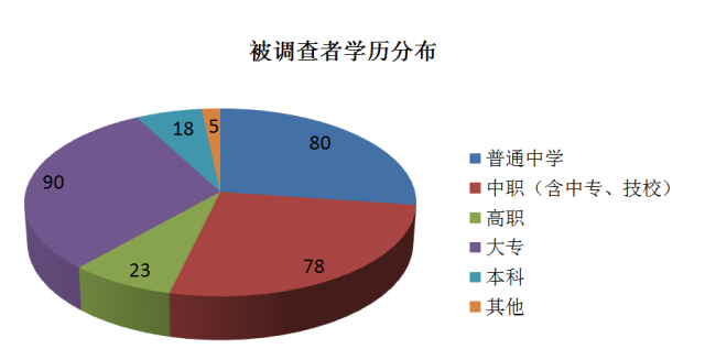 月收入5000 人口_...业内人士介绍,月收入5000-12500元的中等收入群体获益最大.-重(3)