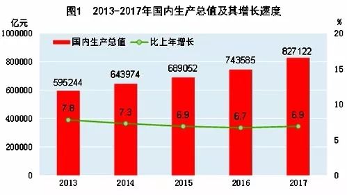 有多少个市gdp超过香港_重磅 为什么是深圳