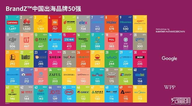 Anker母公司安克创新发布2017年业绩快报:营