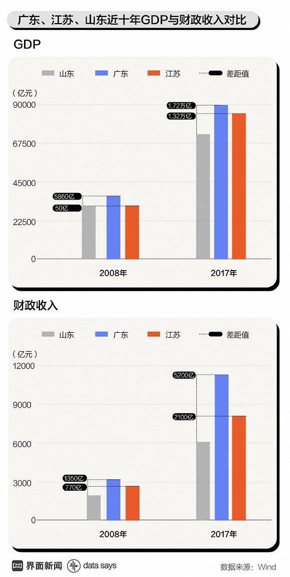 山东省2017年工业经济总量_山东省地图