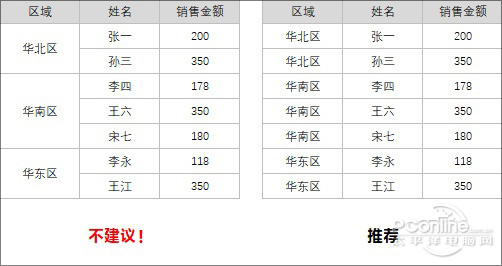 Excel错误 Excel技巧