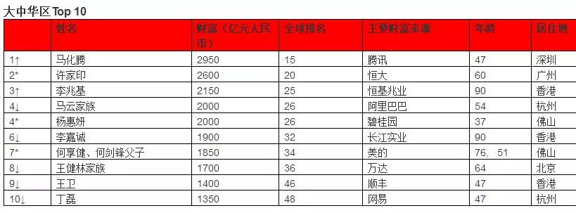 2018年厦门人口总数_2018福建国考报名人数分析：厦门出入境边防检查总站报名