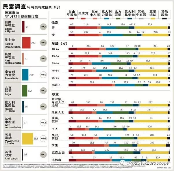 意大利人口图_意大利人口分布图