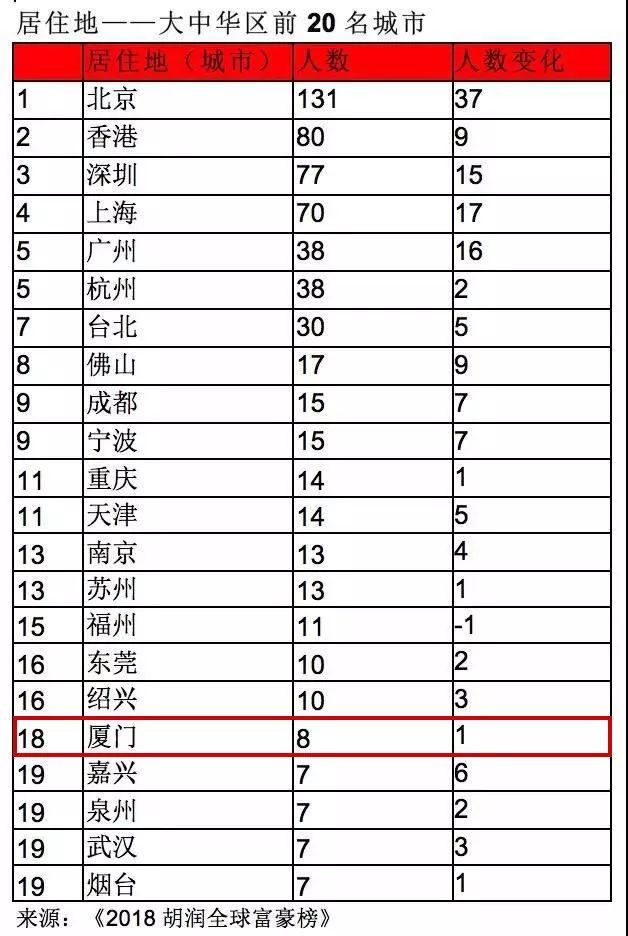 2018年厦门人口总数_2018福建国考报名人数分析：厦门出入境边防检查总站报名