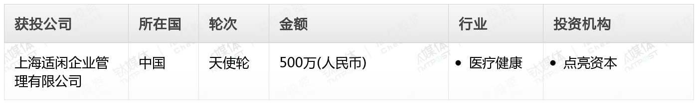 [投融资事件列表]