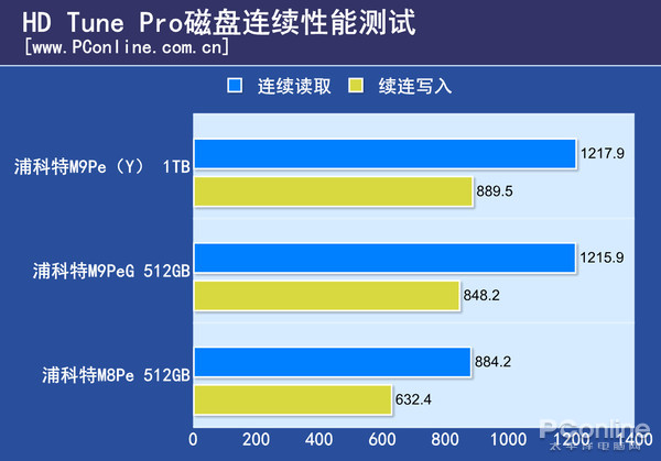 性能测试 性能测试