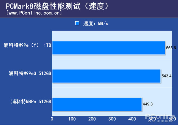 性能测试 性能测试