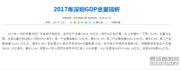 深圳gdp首超香港_深圳香港40年gdp对比(2)