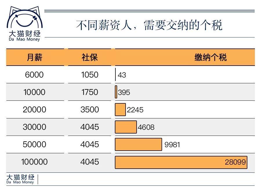 个人税点