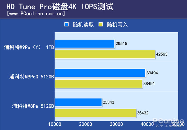 性能测试 性能测试