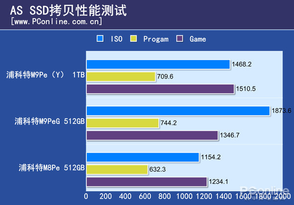 性能测试 性能测试