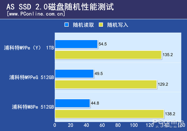 性能测试 性能测试