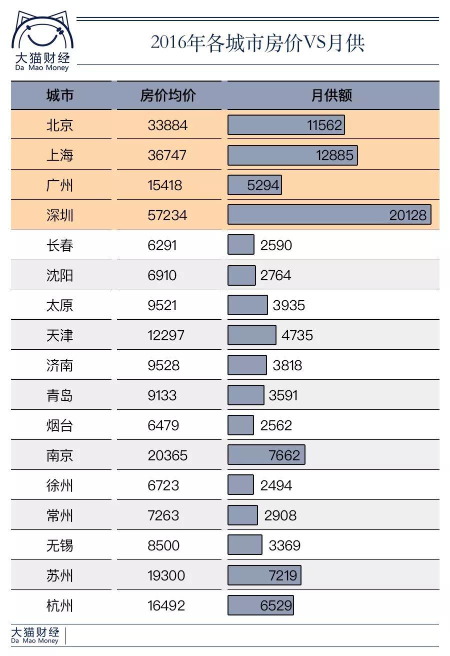 外来人口宁波补个税需要几年_宁波流动人口证明(3)