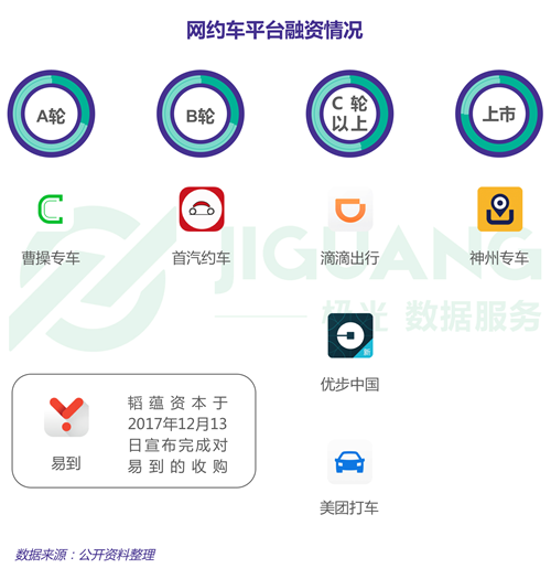 极光大数据14亿的网约车用户滴滴用户占12亿