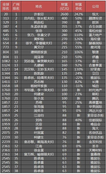 世界颜值排名_凹凸世界颜值排名(3)