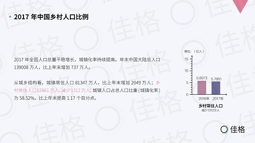 全国农业人口数_网友热评劳动力转移新解(2)