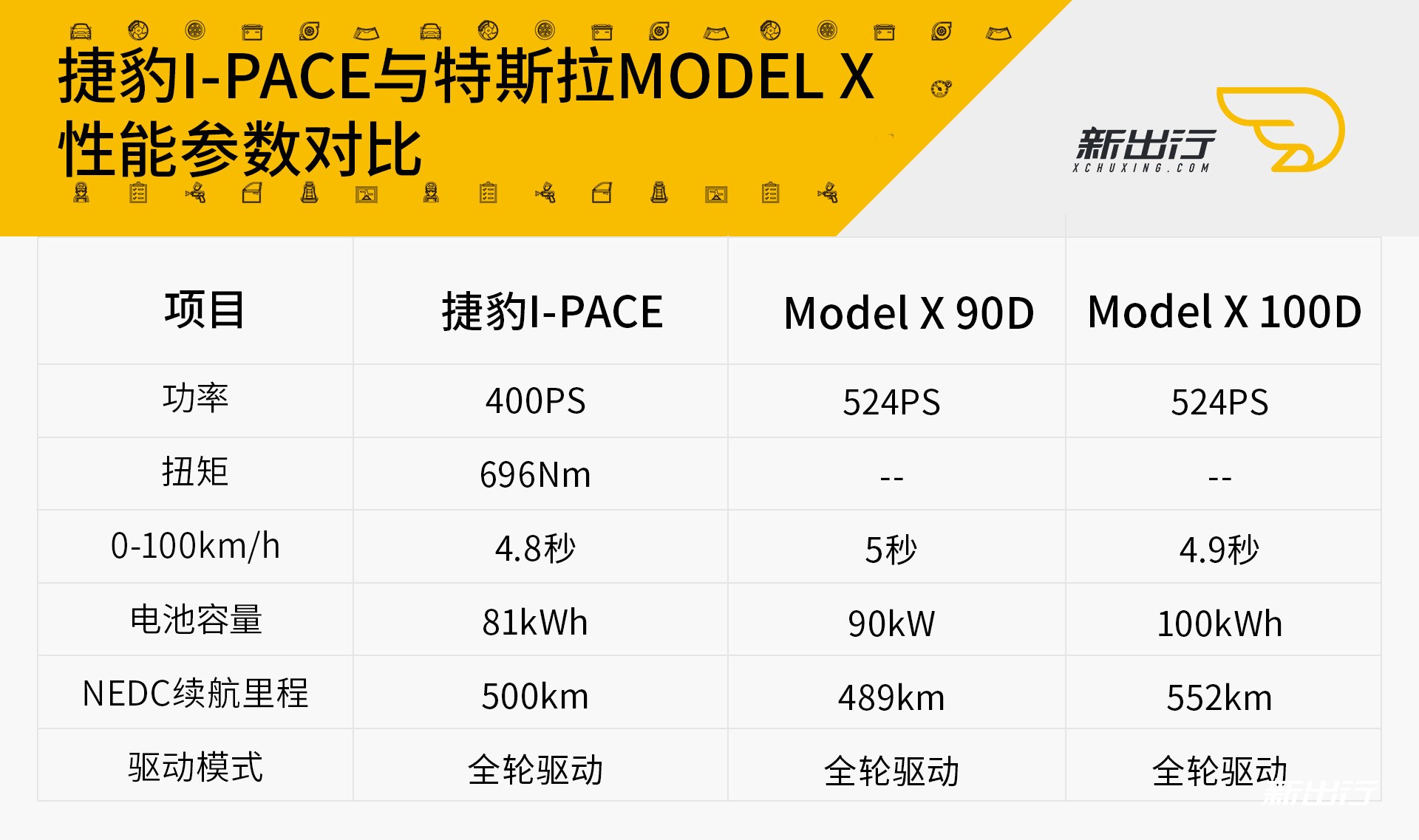 捷豹I-PACE和Model-X性能参数.jpg